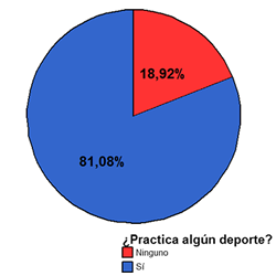 grafica_008_practica_deporte